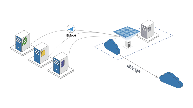 888welcomeI2 MoveȫϵͳǨ