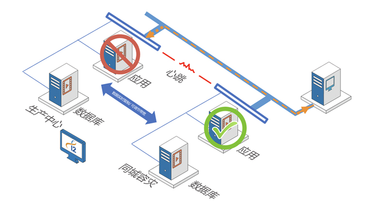 888welcomeI2 Availability߿