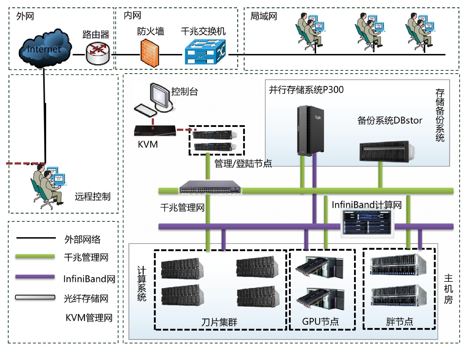 1590977995758458.jpeg 石油-地震勘探资料处理计算处理解决方案.jpg