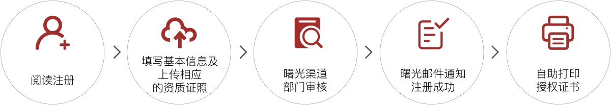 1592819761413085.jpeg 888集团welcome大厅网站流程图改版.jpg